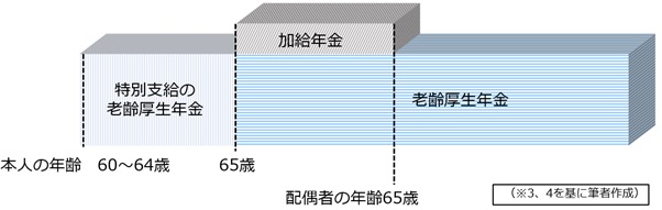 図表3