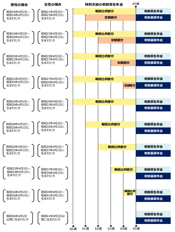 図表1