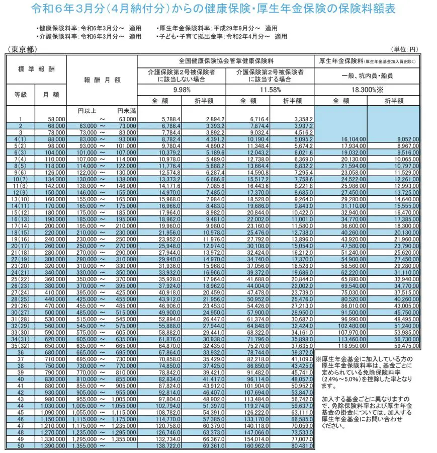 図表1