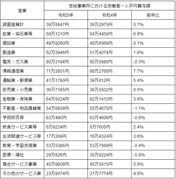 図表1