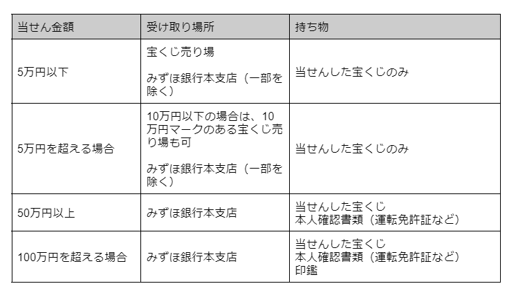 図表1