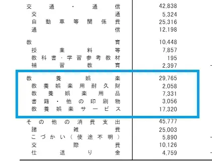 図表1