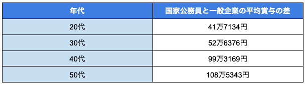 図表3