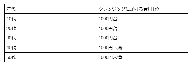 図表1