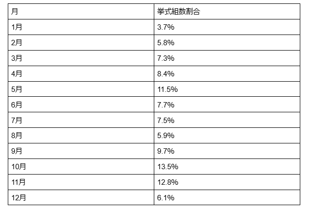 図表1