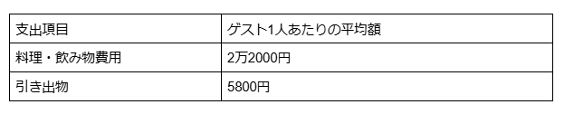 図表2