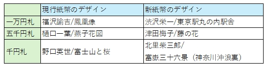 図表1