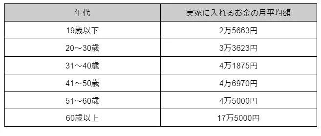 図表1