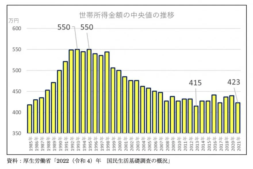 図表2