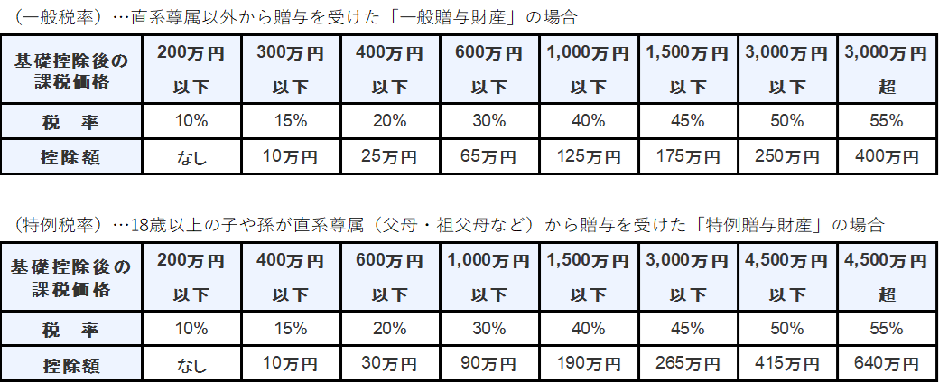 図表1