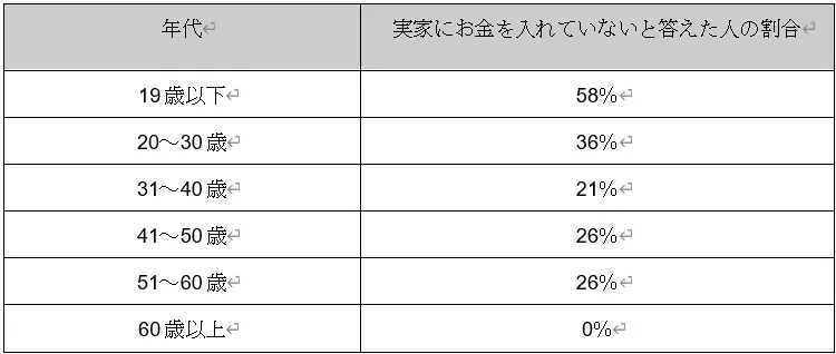 図表2