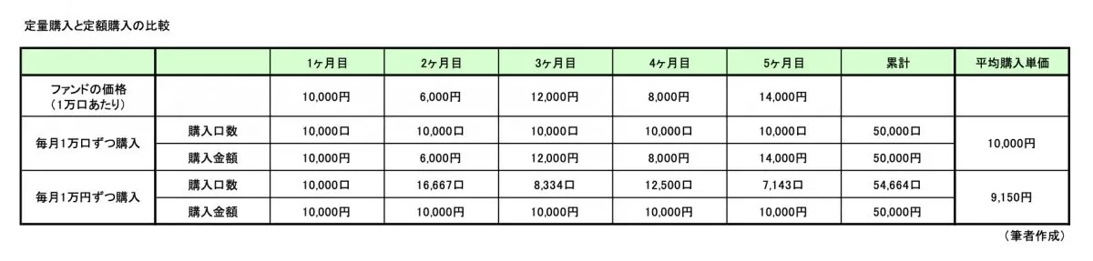 図表2