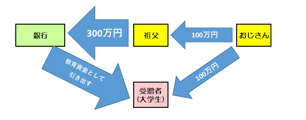 図表2