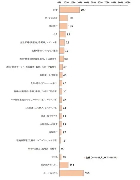 図表1