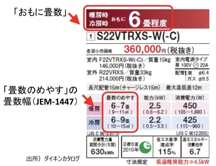 図1