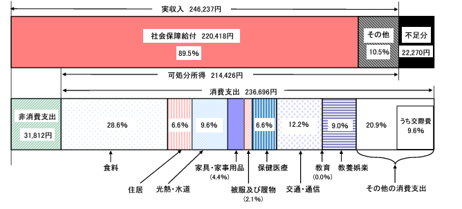 図表3