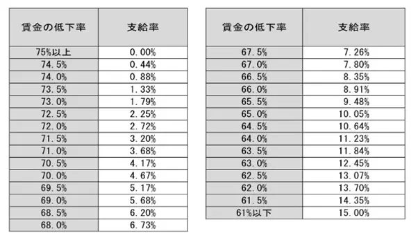 図表2