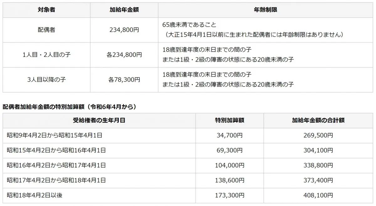 図表1 