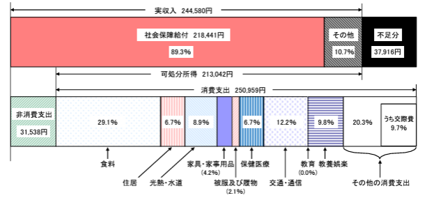 図表1