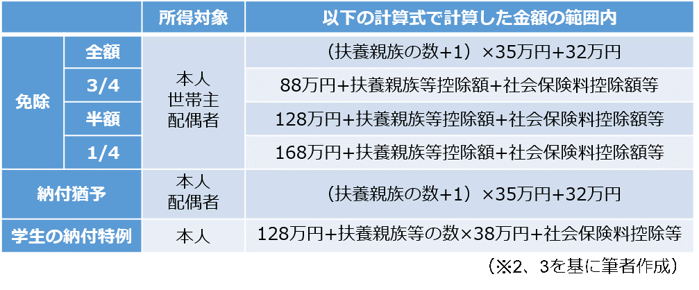 図表1