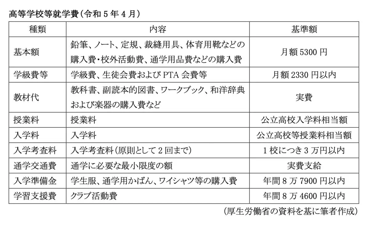 図表1