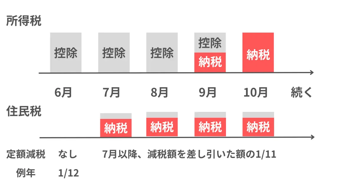 図表1