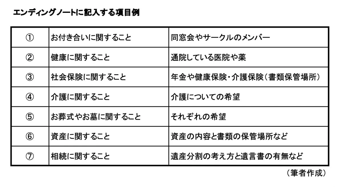 （図表）