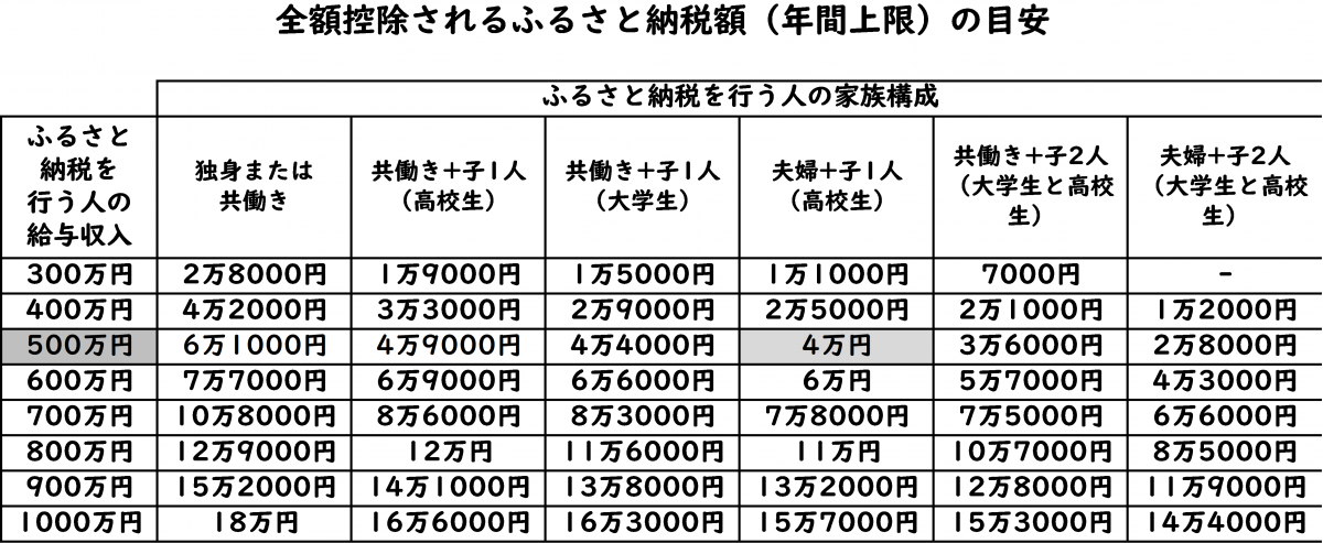 図表1