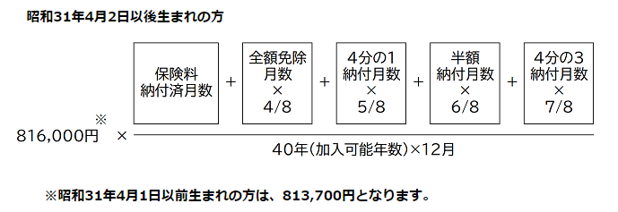 図表1