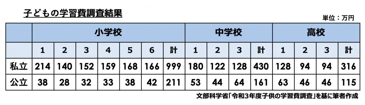 図表1