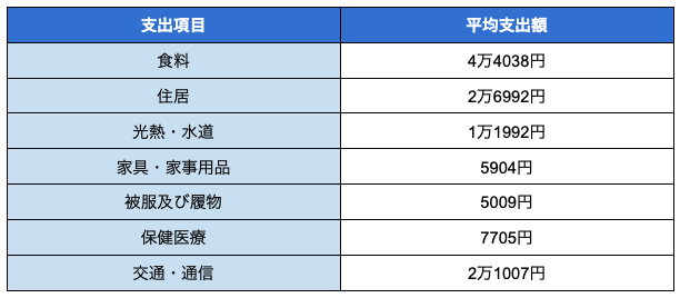 図表1