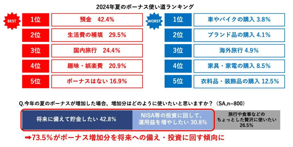 図表2