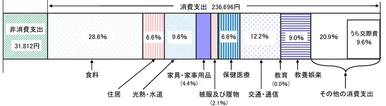 図表2