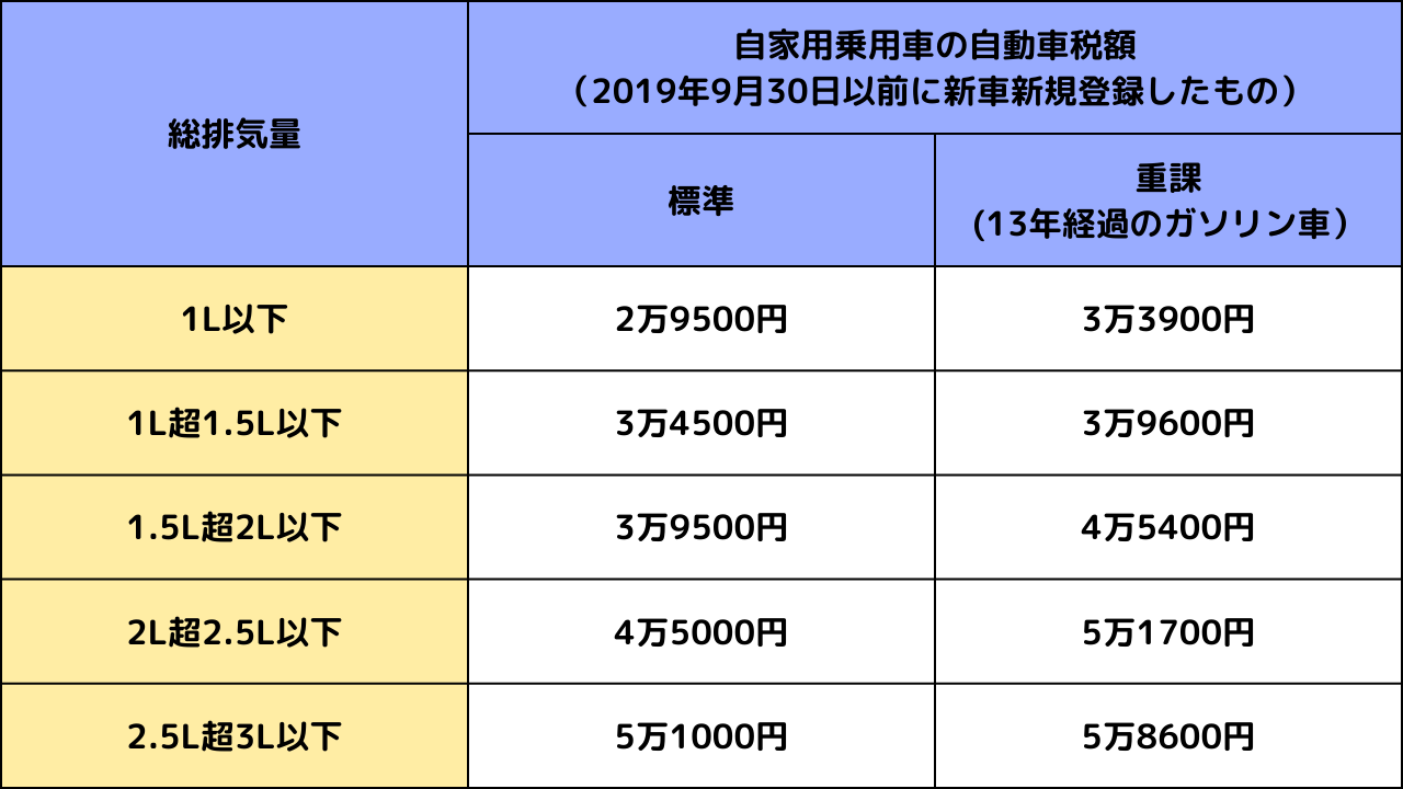 図表1