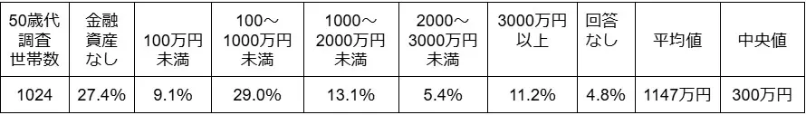 図表1