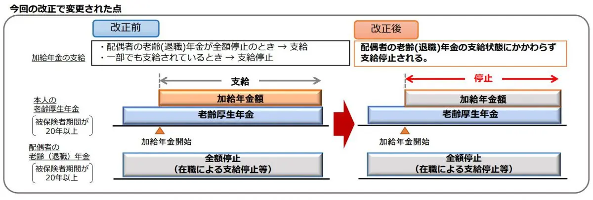 図表2