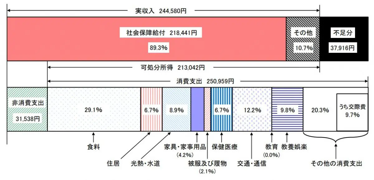 図表2