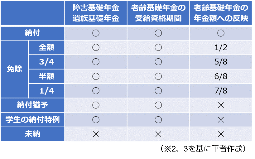 図表2