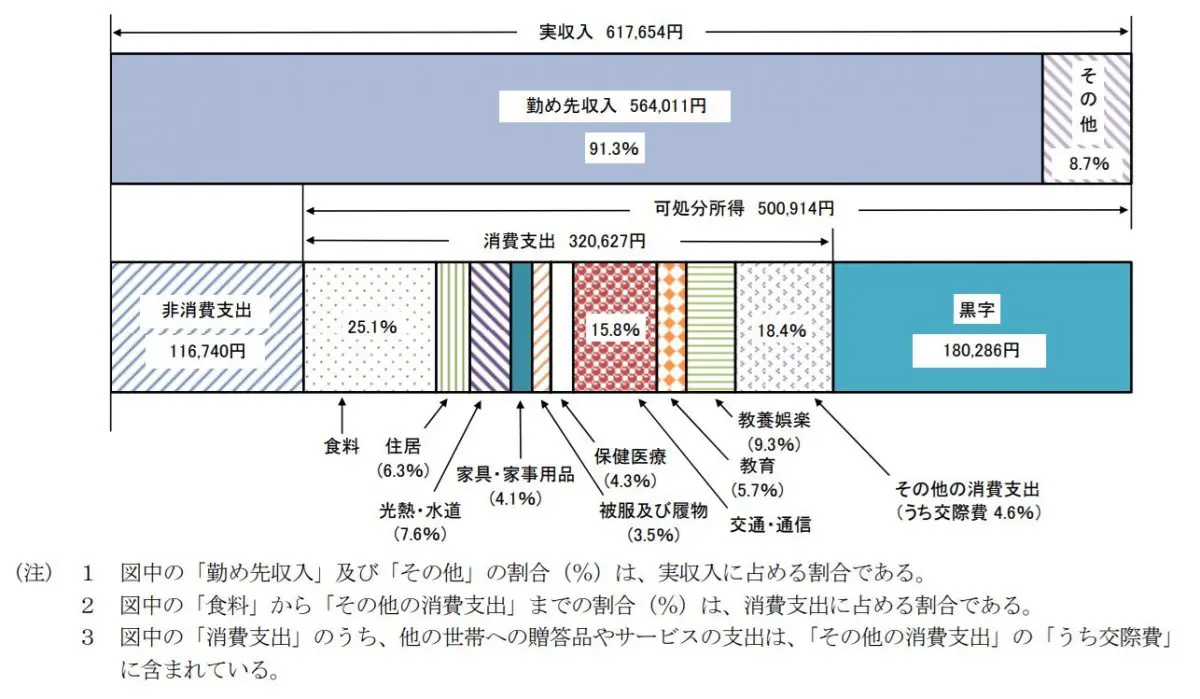 図表2