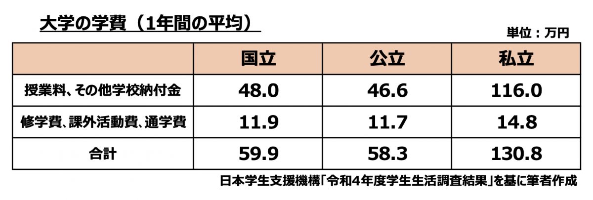 図表2