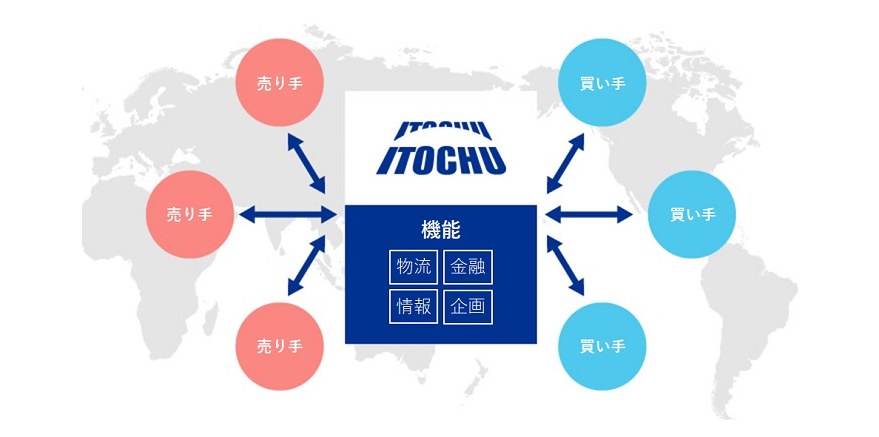 図表1