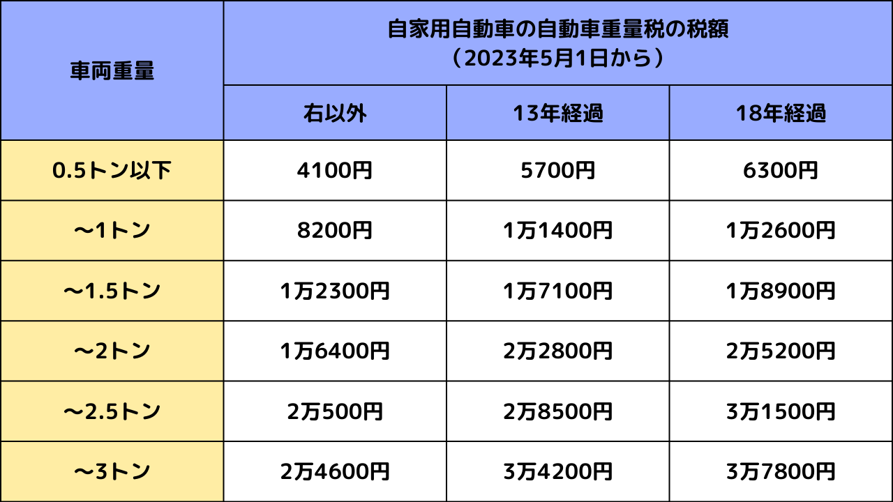 図表2