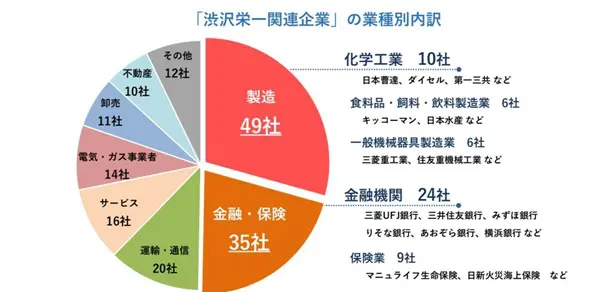 図表1