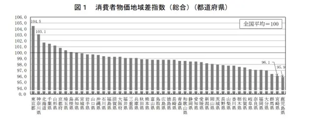 図表1