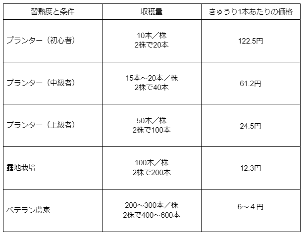 図表1