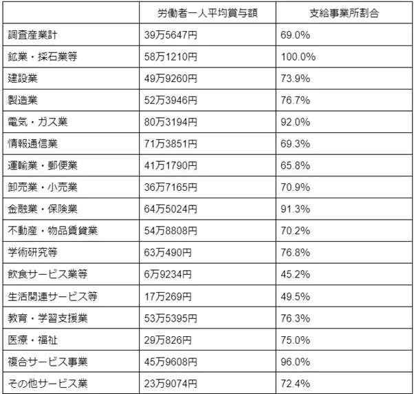 図表1