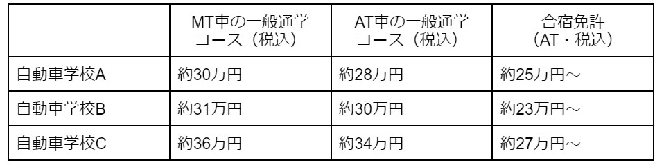 図表1