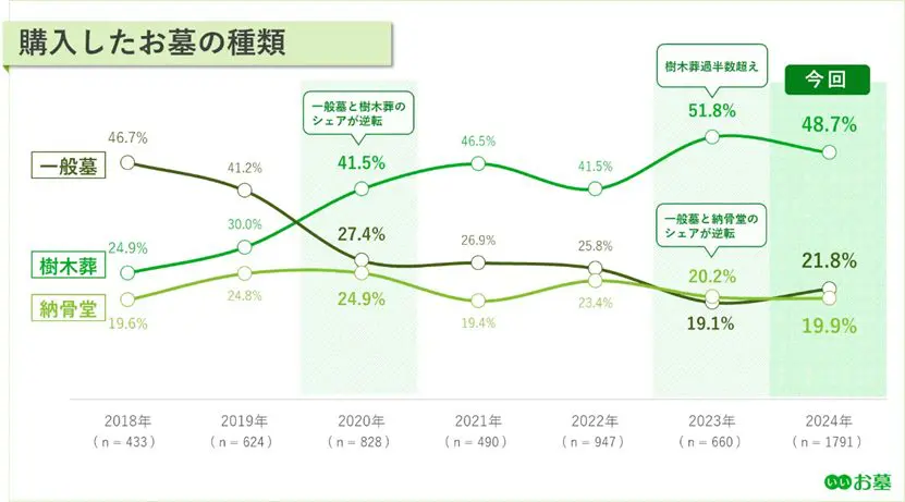 図表1