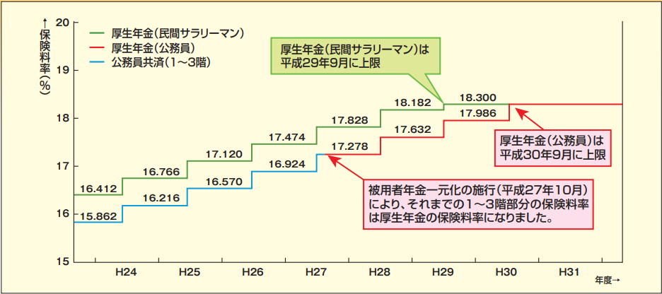 図表1