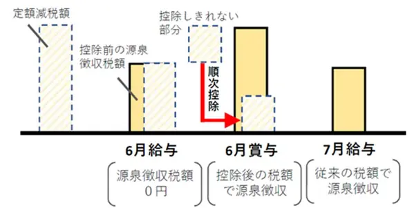 図表1